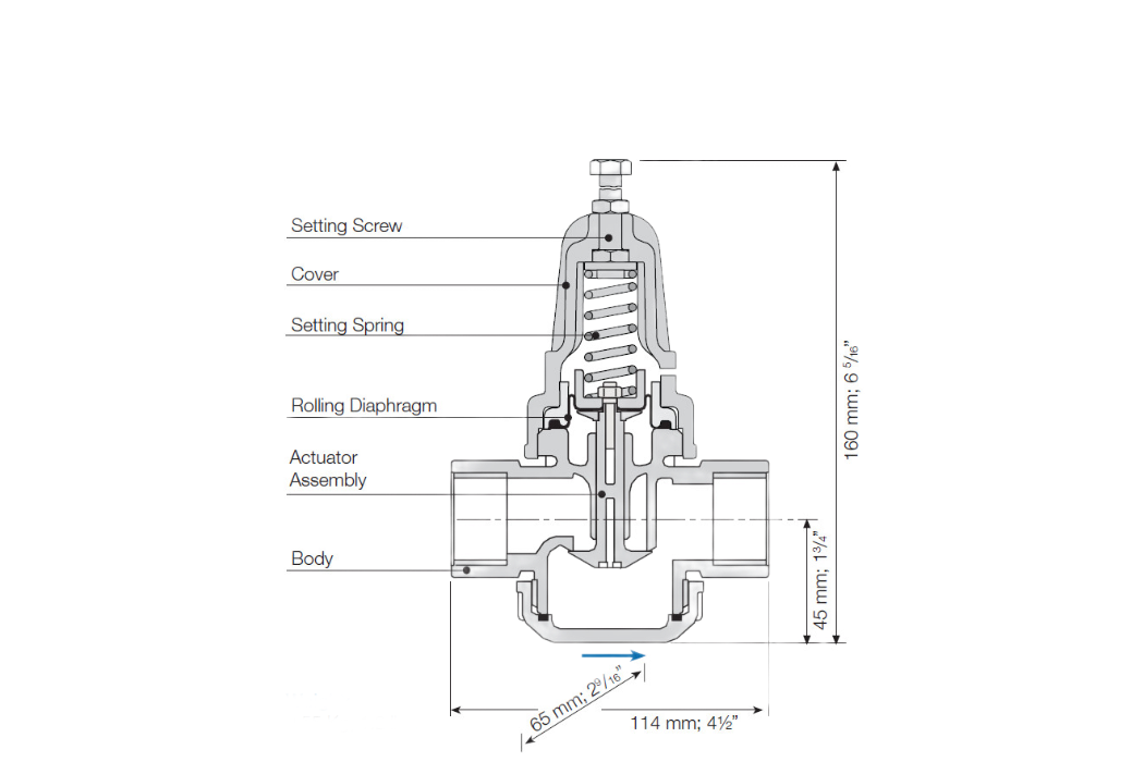 Технические характеристики регулятор давления PRV
